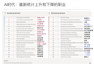 面對不確定的未來，愛迪學校 如何選擇孩子的教育？聚焦網(wǎng)絡與信息安全軟件開發(fā)