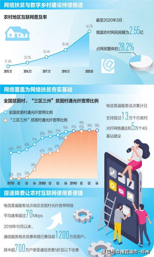 網絡提速降費成效顯著，年末貧困村寬帶通達率將超99%